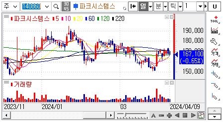 HBM검사장비관련주-파크시스템스