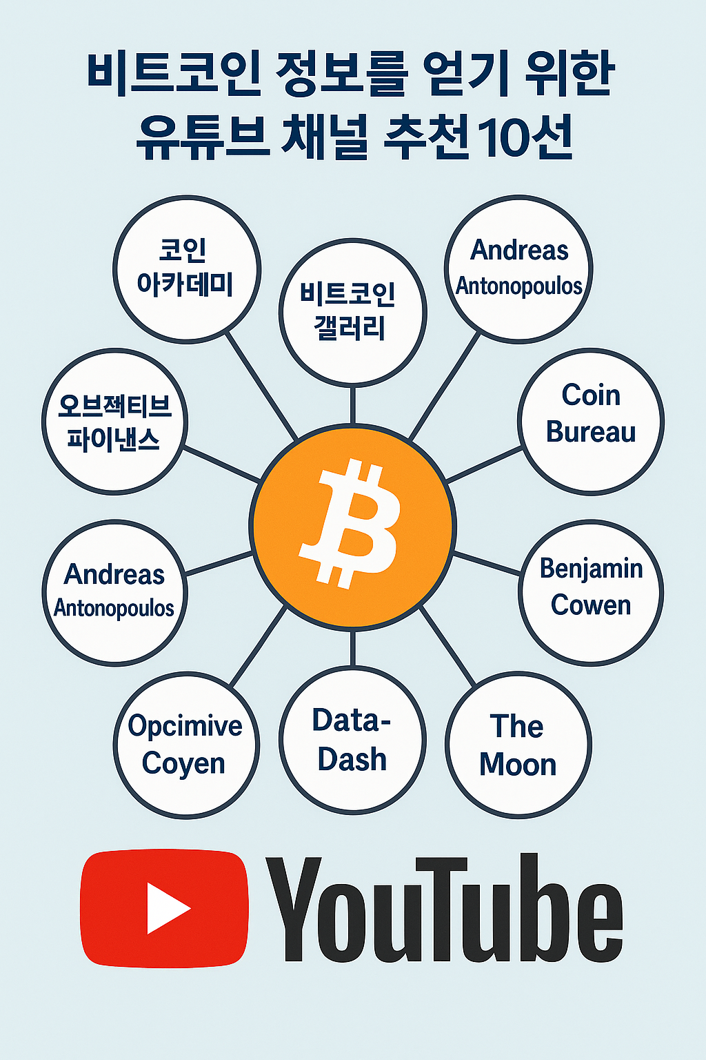 비트코인 정보를 얻기 위한 유튜브 채널 추천 10선
