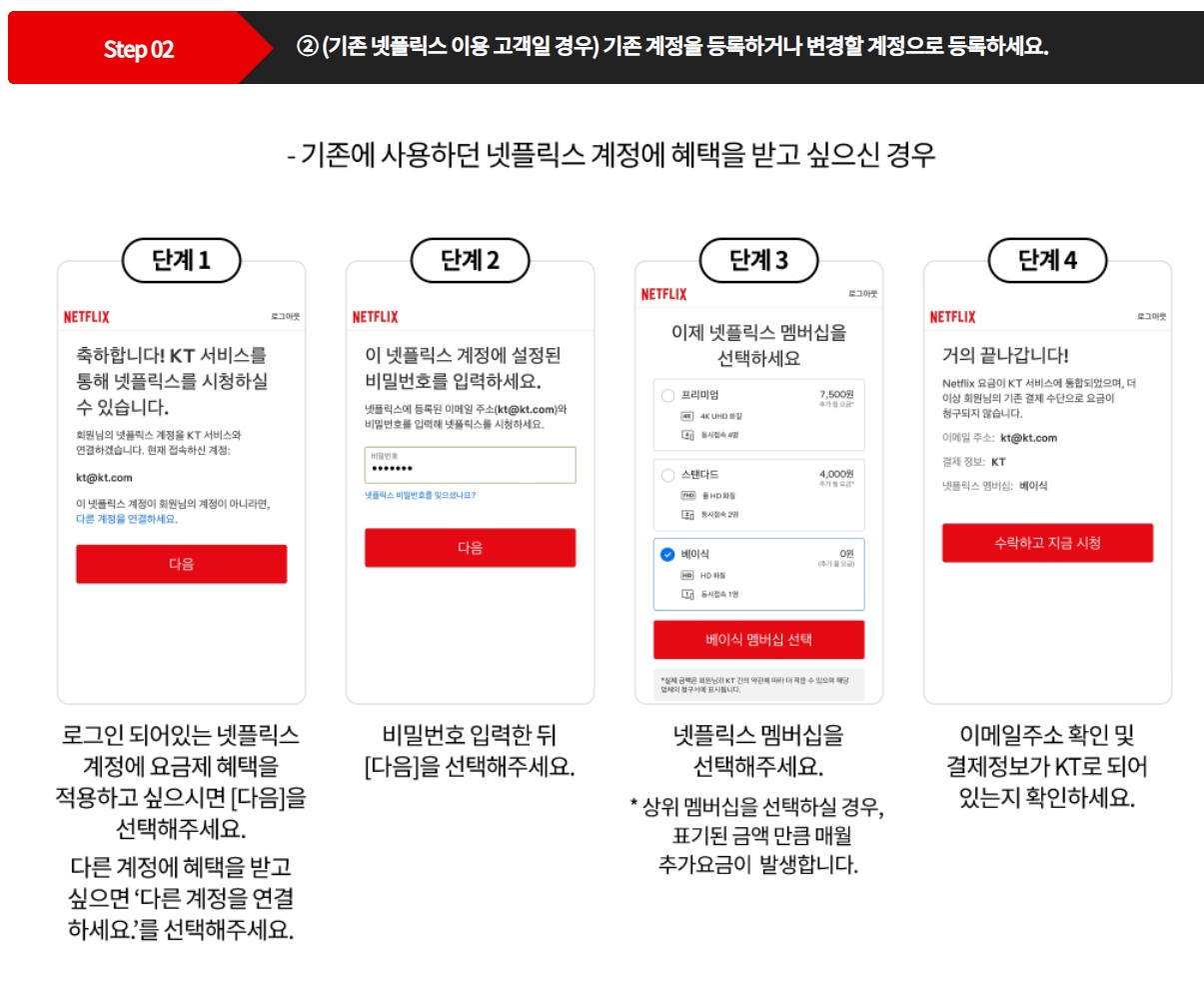 넷플릭스 요금제