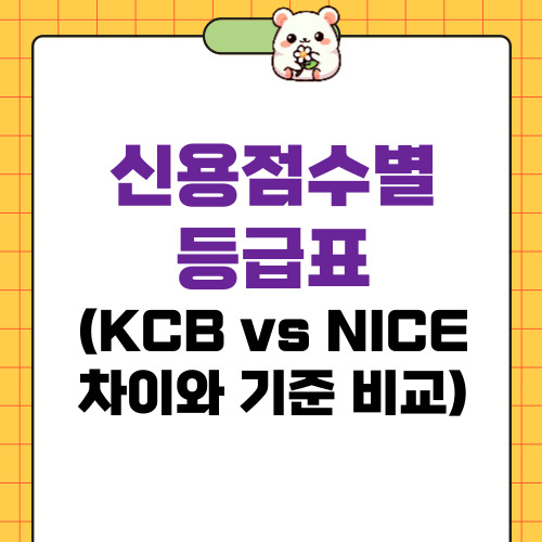 신용점수별 등급