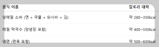 메밀면 칼로리