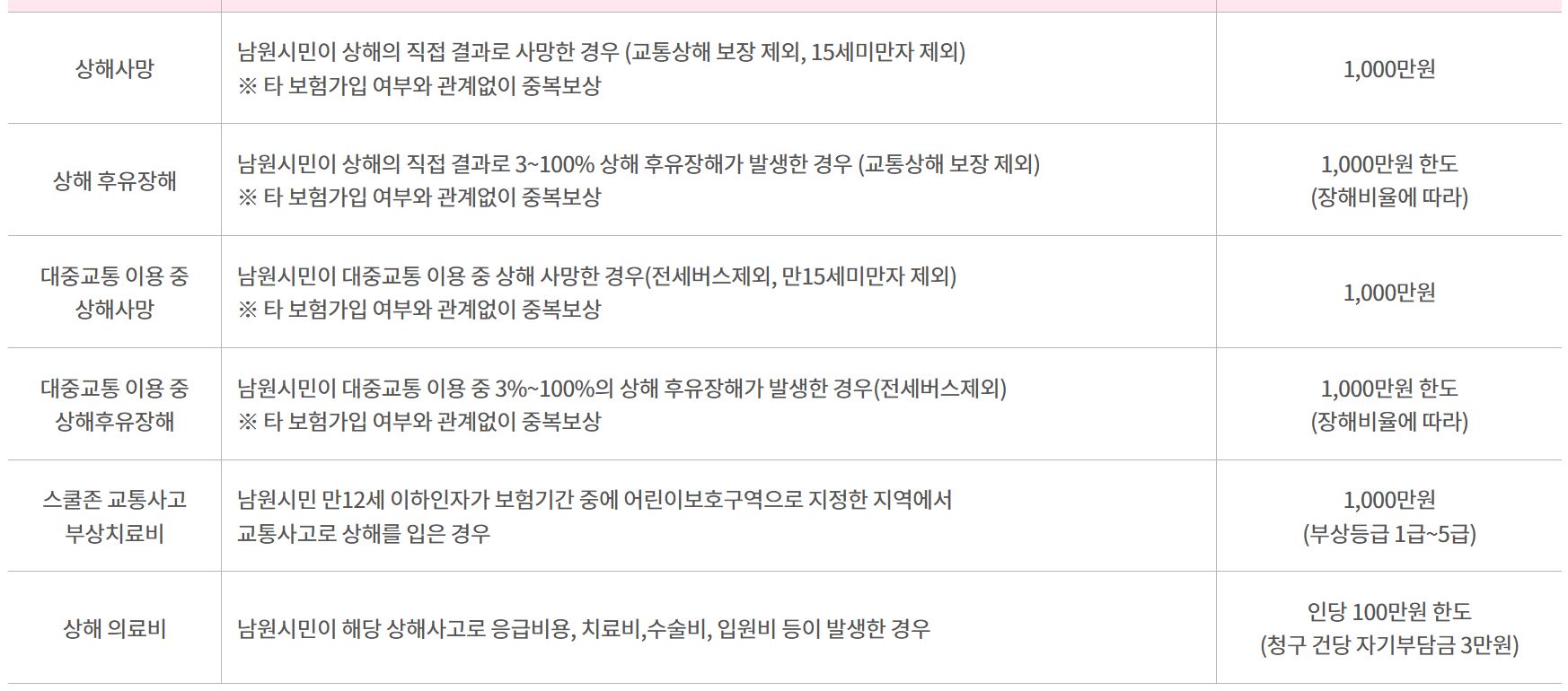 남원시 시민안전보험