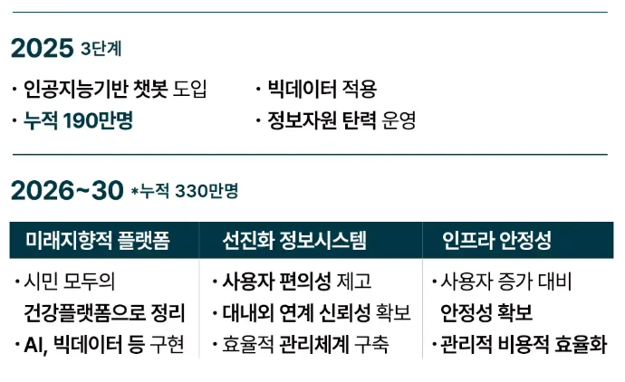 서울페이와 손목닥터 9988 앱테크를 활용한 포인트 적립 및 건강 관리 방법