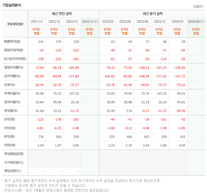 플래스크_실적