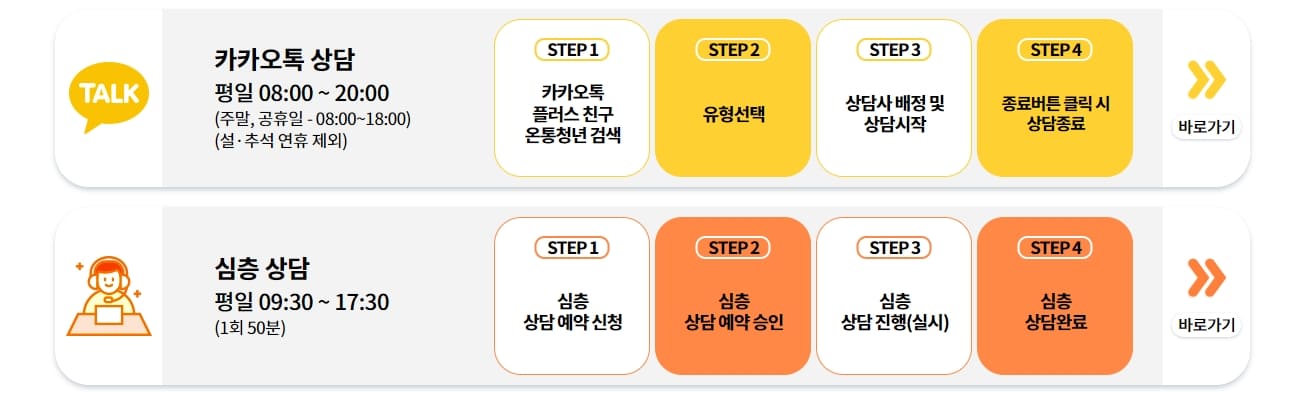 청년상담실