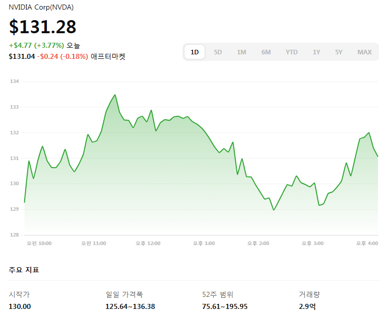 2025년 2월 엔비디아 실적발표 분석 및 향후 투자전략
