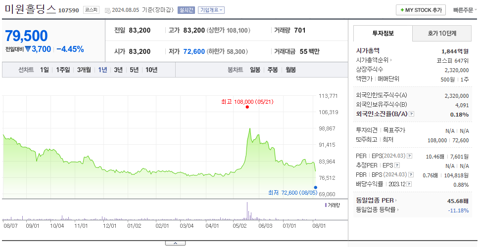 미원홀딩스_주가
