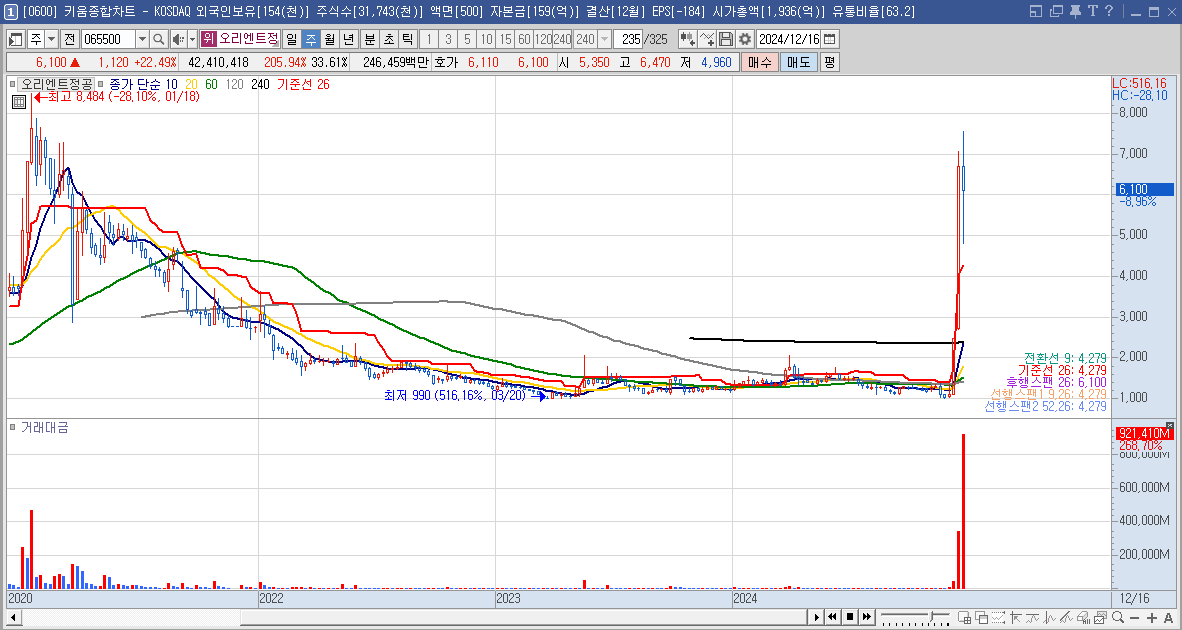 오리엔트정공 주가 전망 이재명 관련주