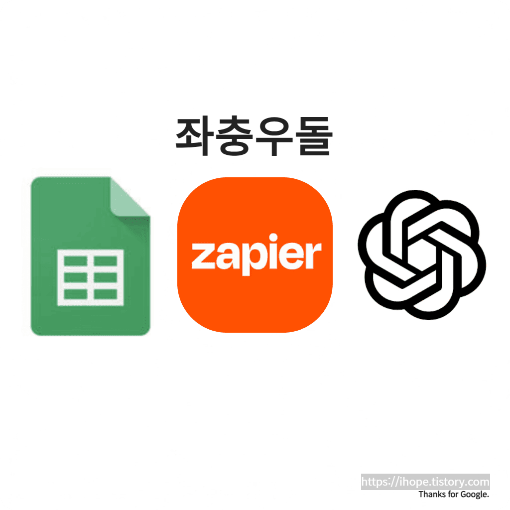 Google Sheets + Zapier + ChatGPT