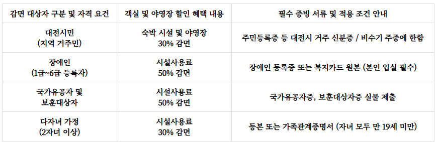 장태산 자연휴양림