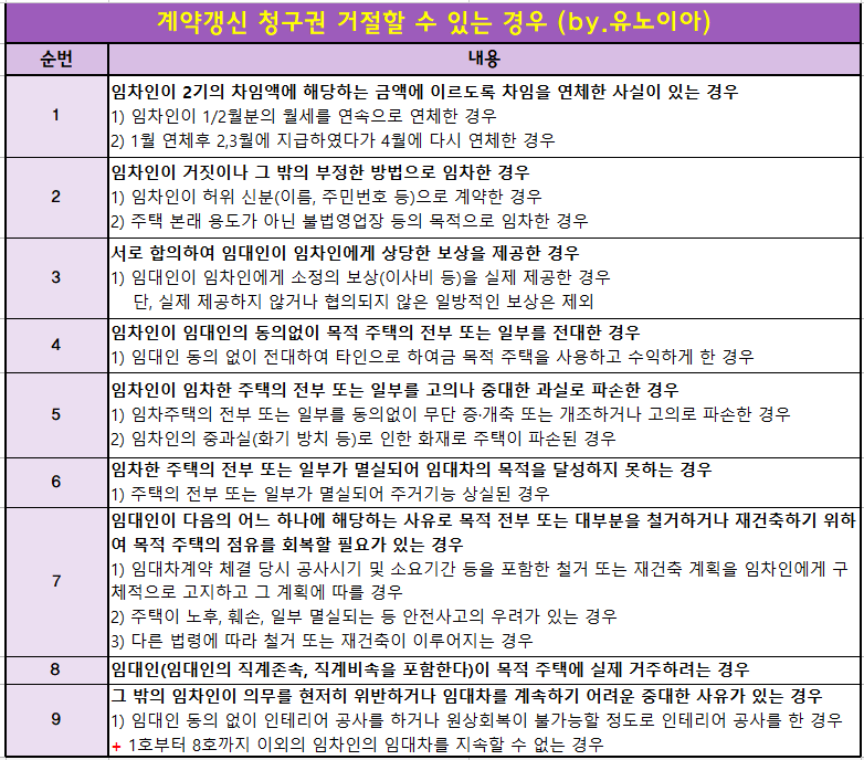 계약-갱신-청구권-거절-사유
