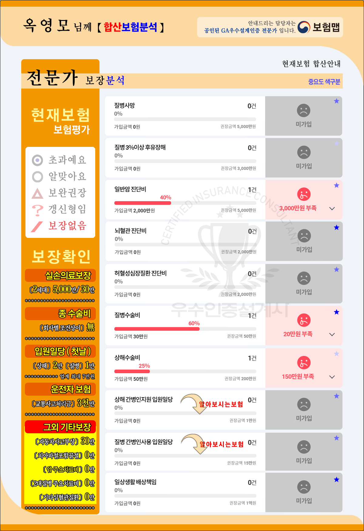 옥영모님 보험 상세분석