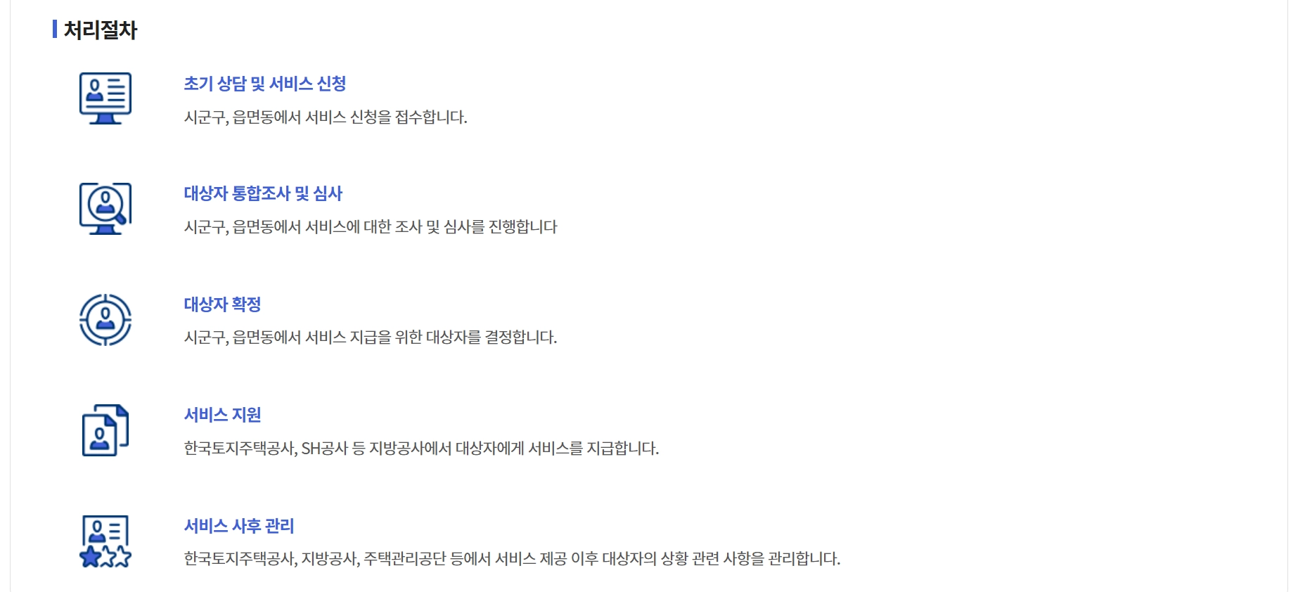 영구임대주택공급 신청자격,소득기준,신청방법