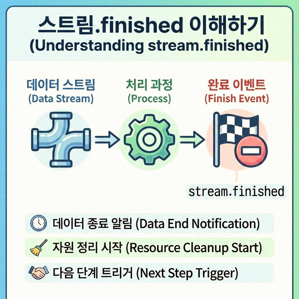 Node.js 스트림 완료의 모든 것 stream.finished 살펴보기