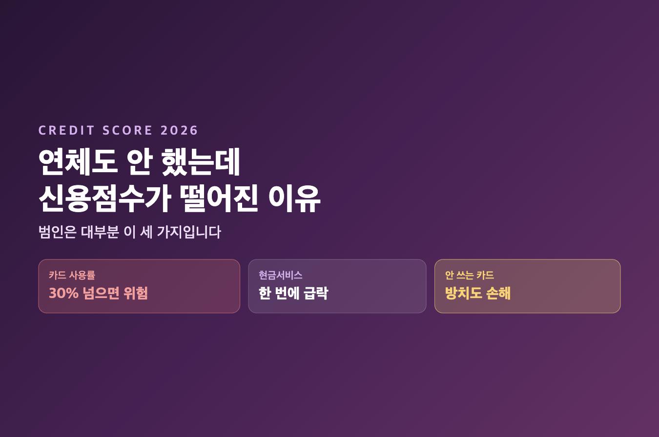 연체 없이도 신용점수가 떨어지는 주요 원인 정리