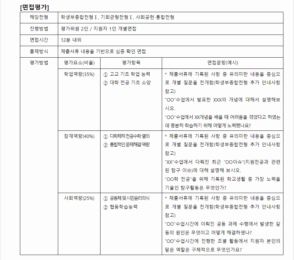 2024학년도 서울시립대학교 학생부종합전형 면접평가