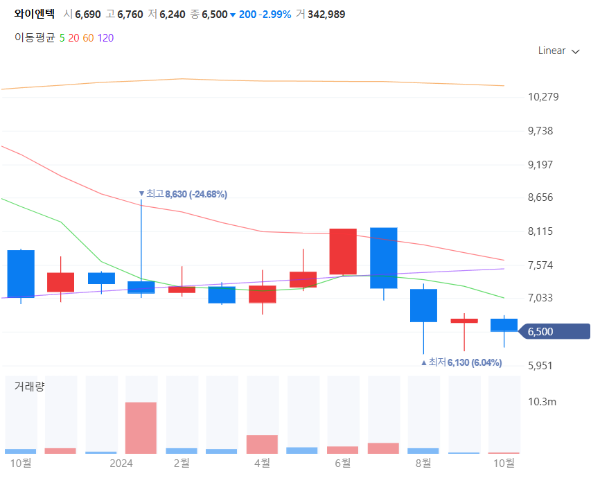 폐기물관련주대장주수혜주TOP5_와이엔텍