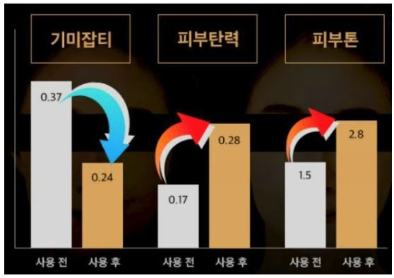 고혼진-화장품-효과-효능