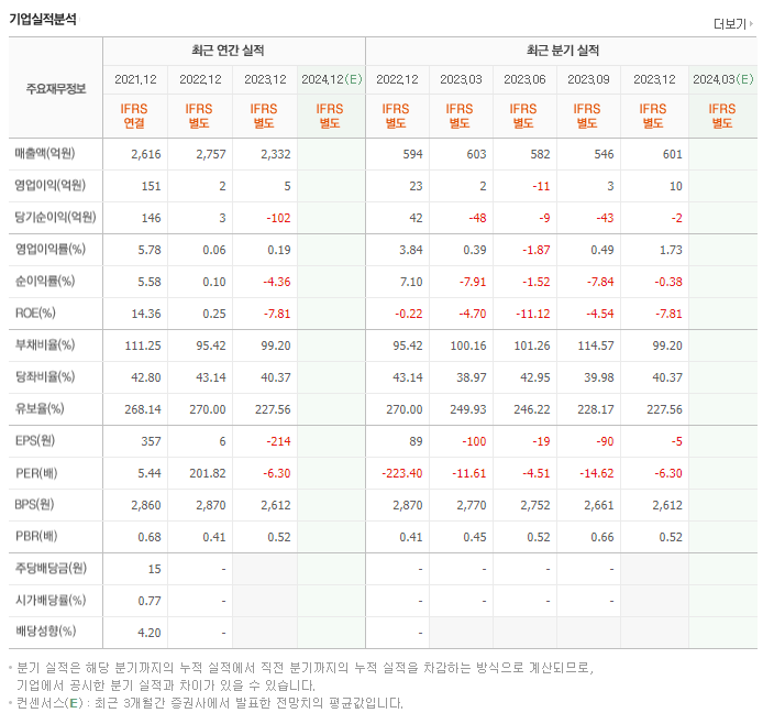 서원_실적