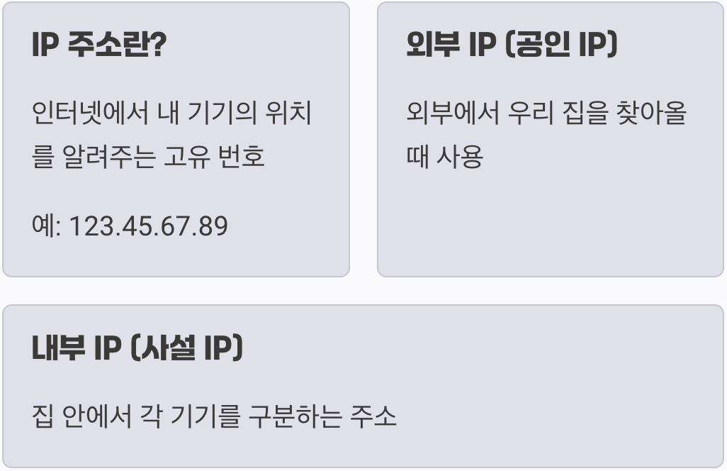 인터넷 세상의 우리 집 주소
