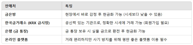 금한돈-몇그람:-금-판매처