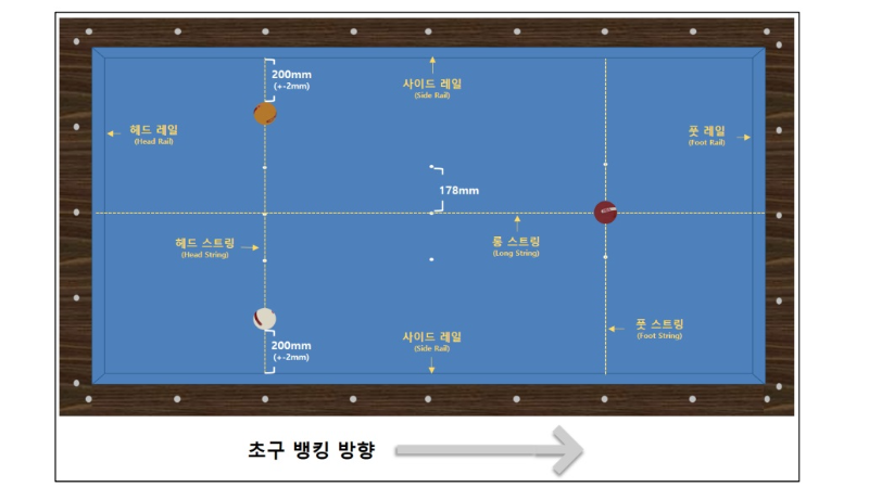 PBA 프로당구 초구 뱅킹 방향