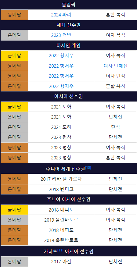 2024 파리올림픽 신유빈 탁구 혼합 복식 동메달 경기 다시 보기(하이라이트)