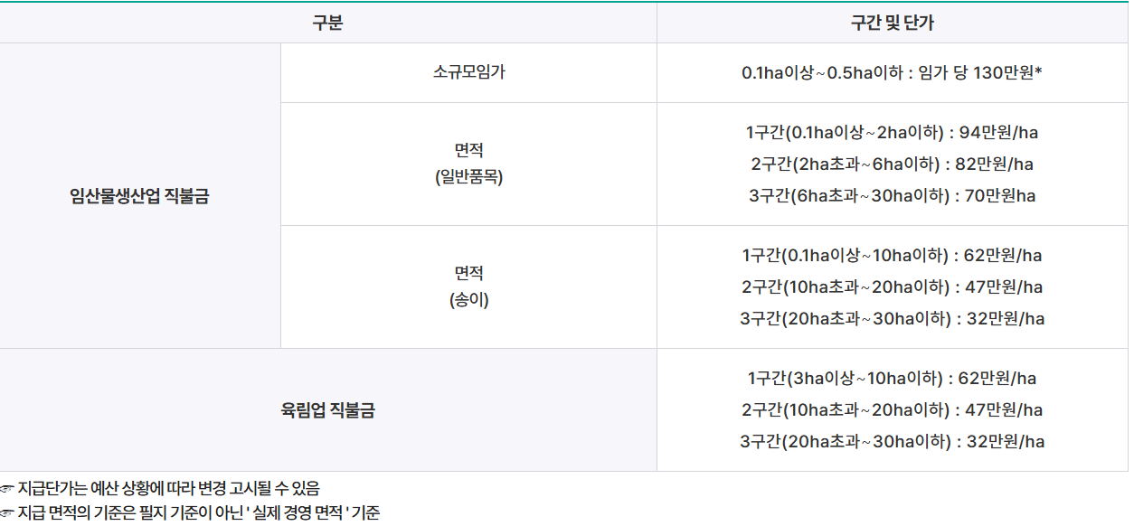 지급단가