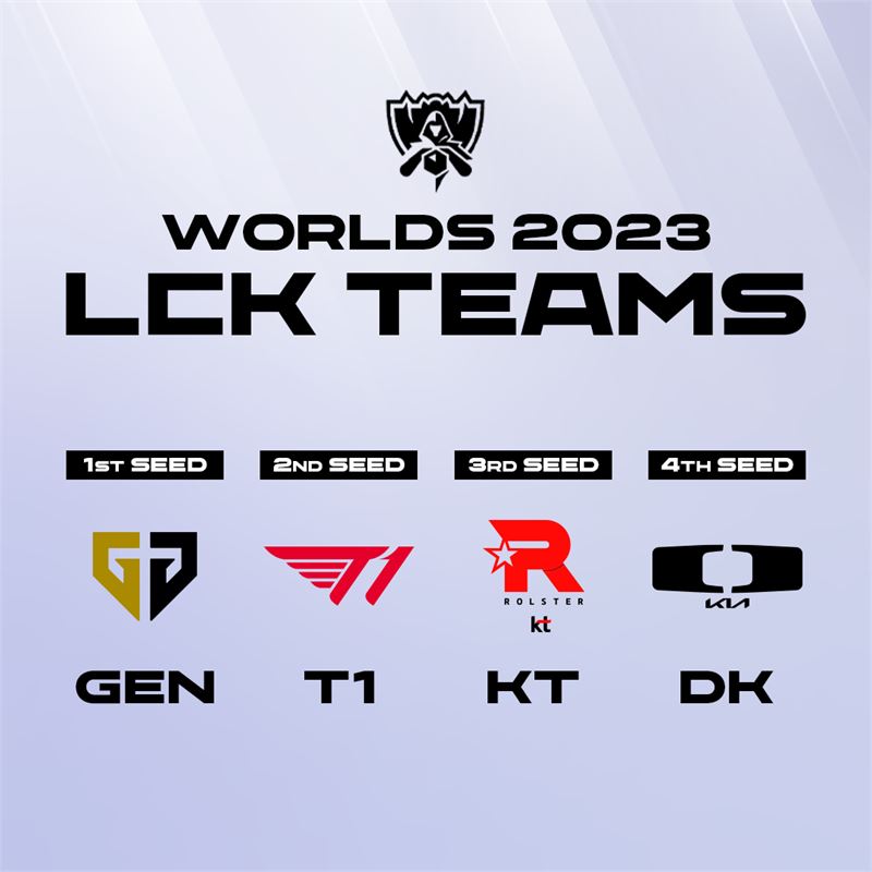 2023 LCK WORLDS TEAMS
