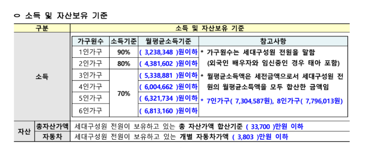 25년 9월 국민임대주택 모집신청