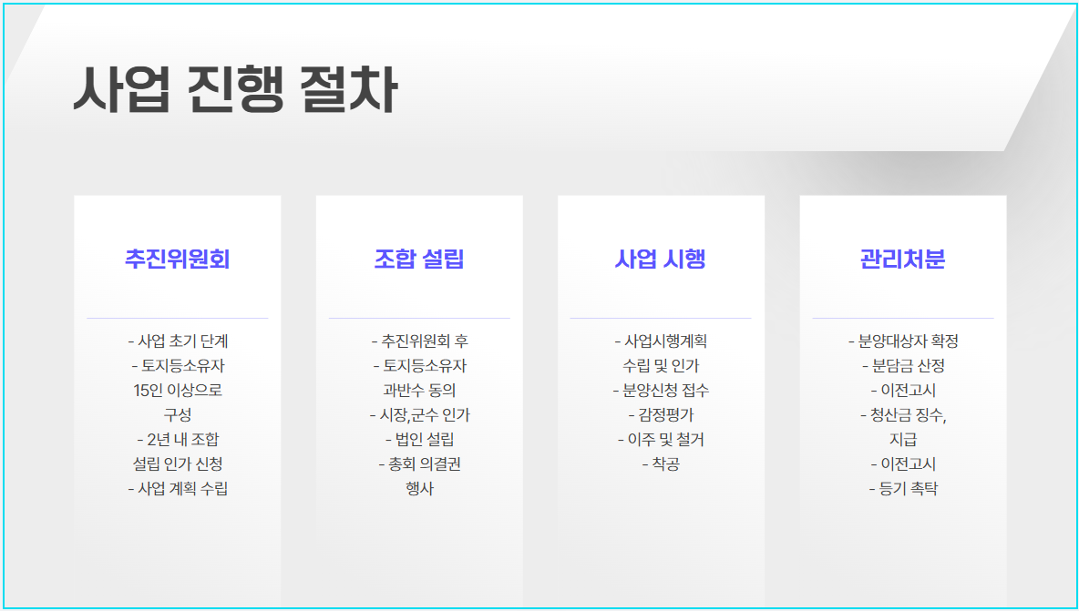 사업 시행 절차