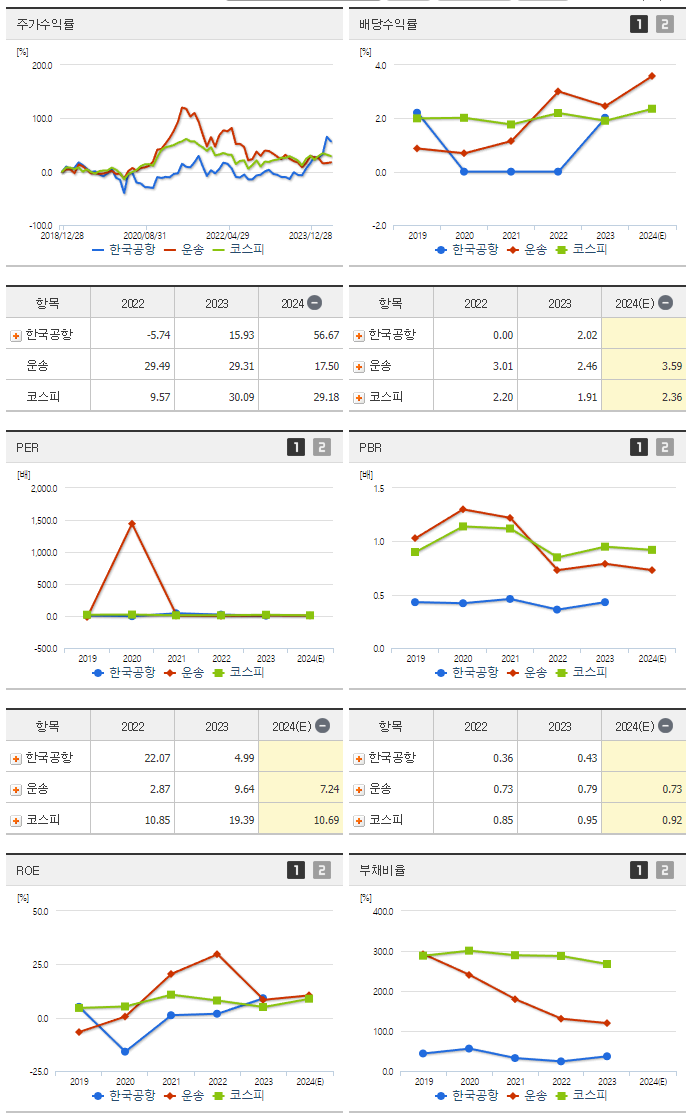 한국공항_섹터분석