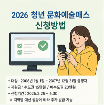 청년 문화예술패스 누리집과 사용처 확인