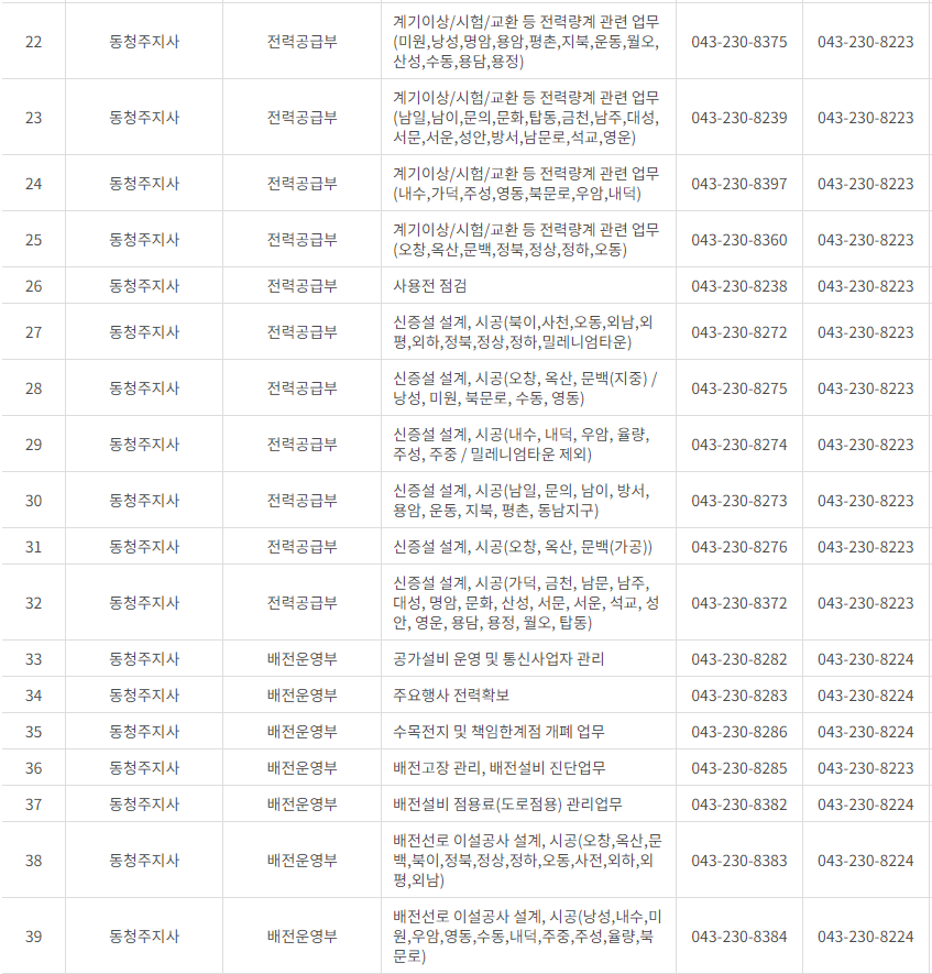 한국전력공사 충북 사업소 고객센터 전화번호 (한전 콜센터 연락처)