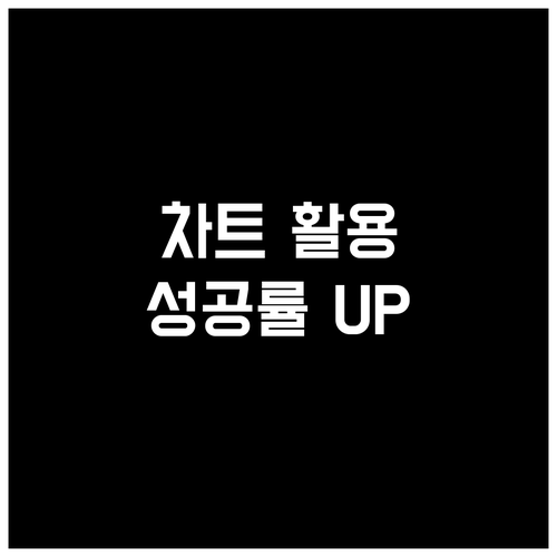 실시간 주식 차트 활용 전략: 투자 ..