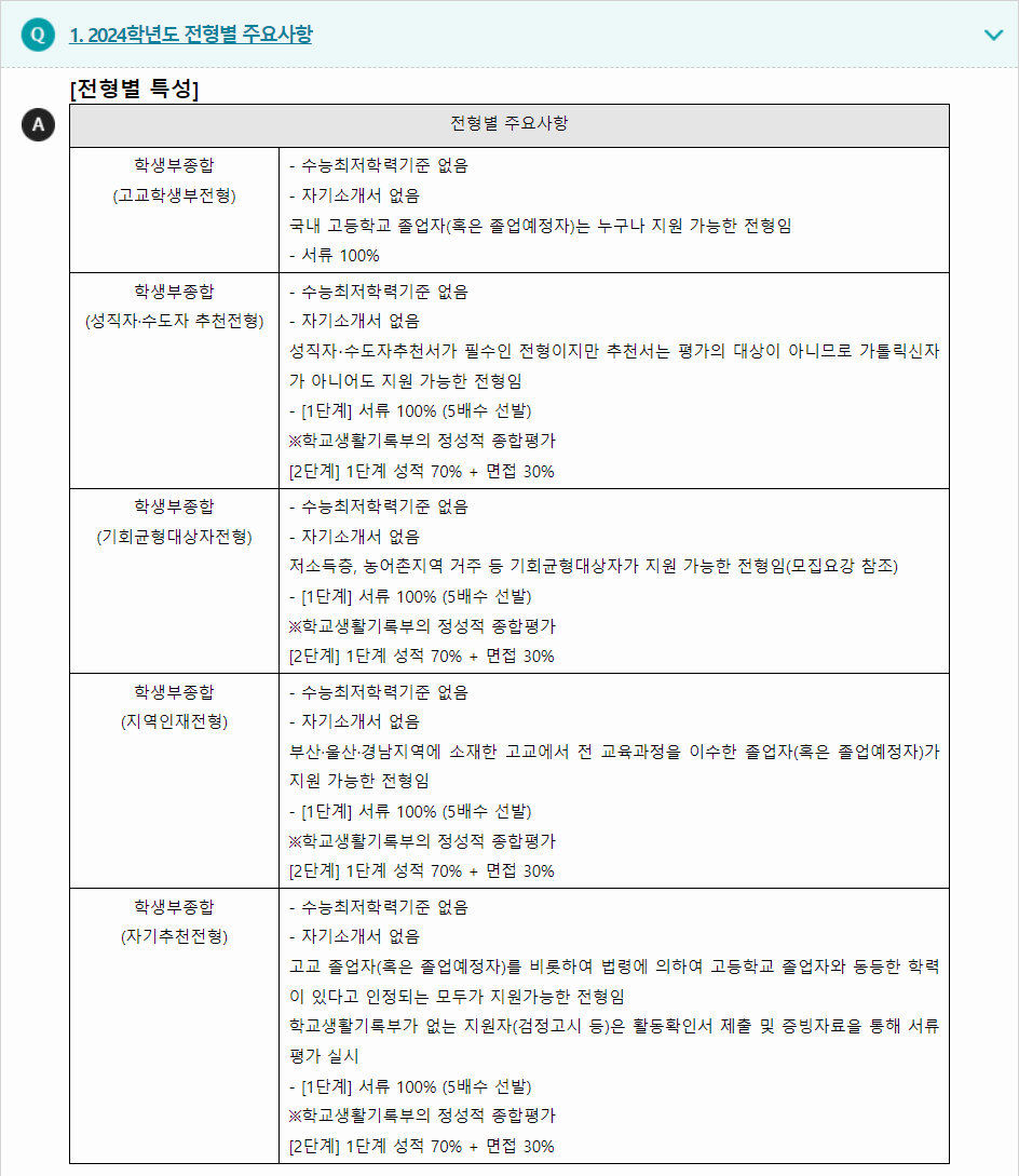 2024학년도 부산가톨릭대학교 학생부종합전형 전형별 주요사항