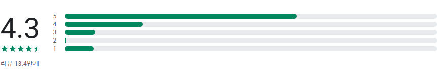 거리측정기, 정확한 거리 측정하기