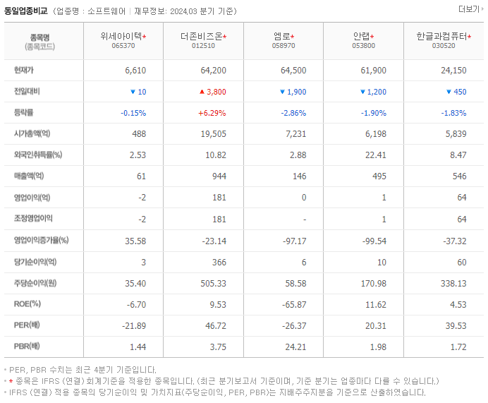 위세아이텍_동종업비교자료