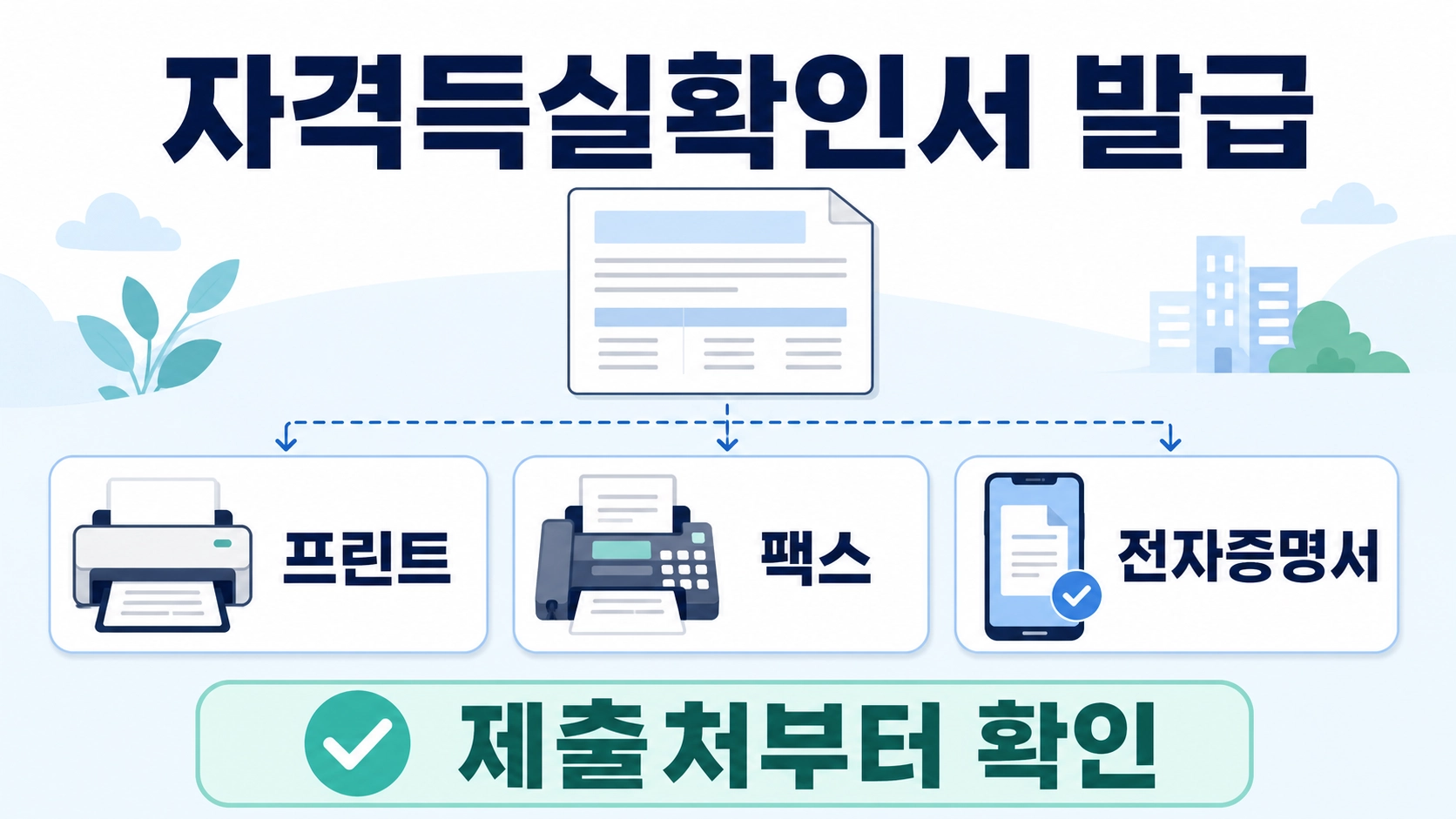 건강보험 자격득실확인서의 프린트·팩스·전자증명서 제출 방식과 제출처 확인 원칙을 보여주는 구성