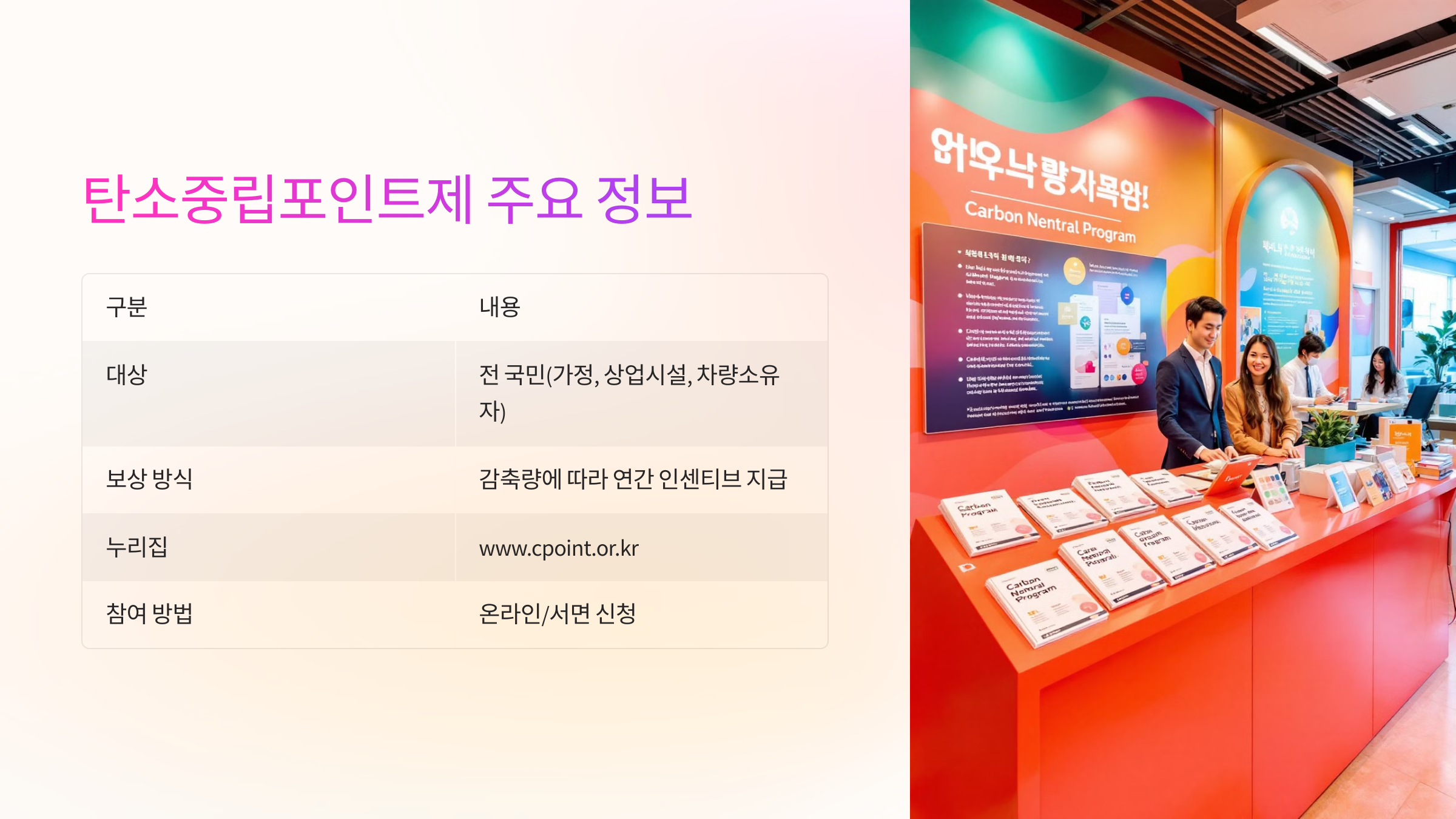 🌱 탄소중립포인트제 주요 정보표