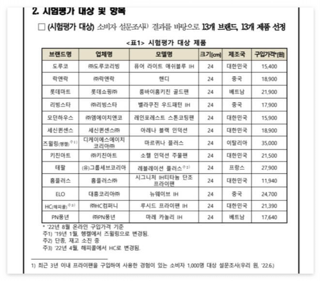프라이팬시험