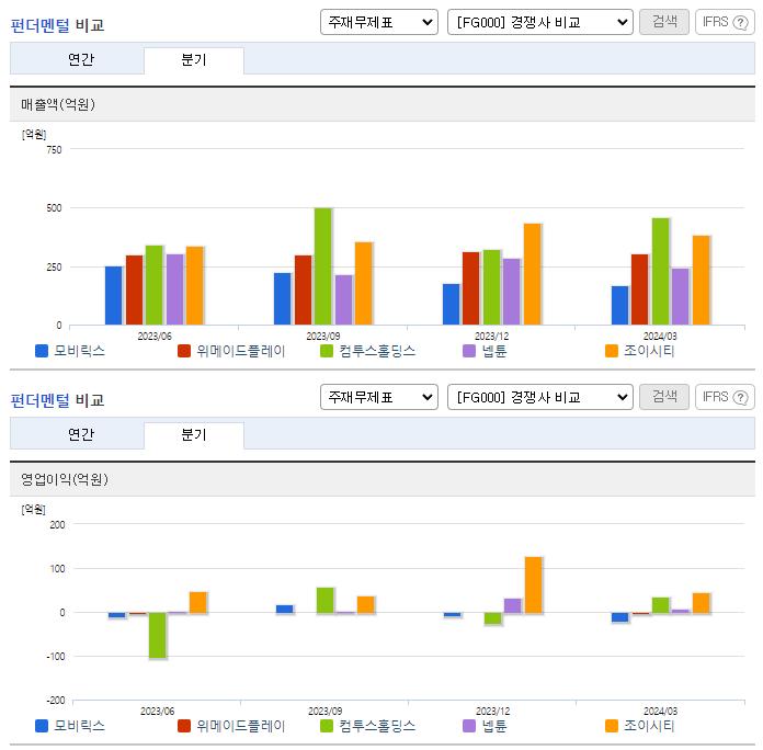 모비릭스_업종분석