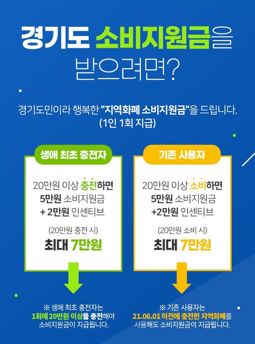 3차 민생지원금 신청하러 가기