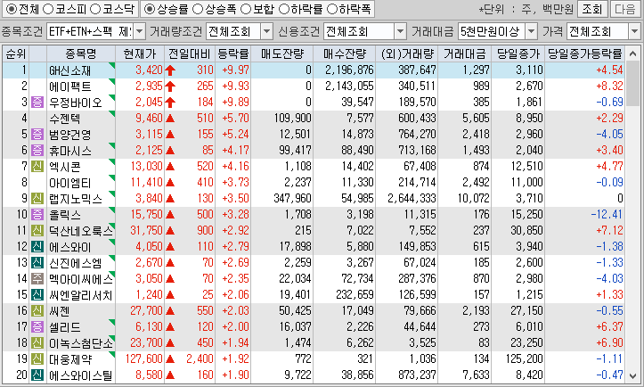 시간외 단일가 특징주
