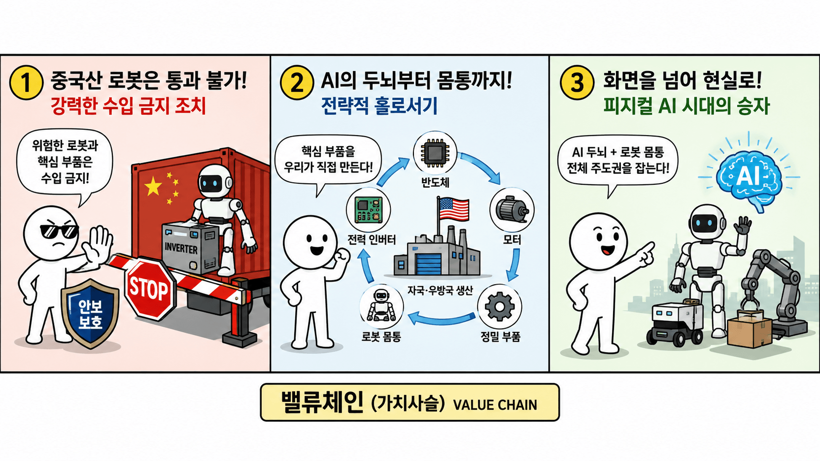 AI두뇌+피지컬AI=휴머노이드 로봇