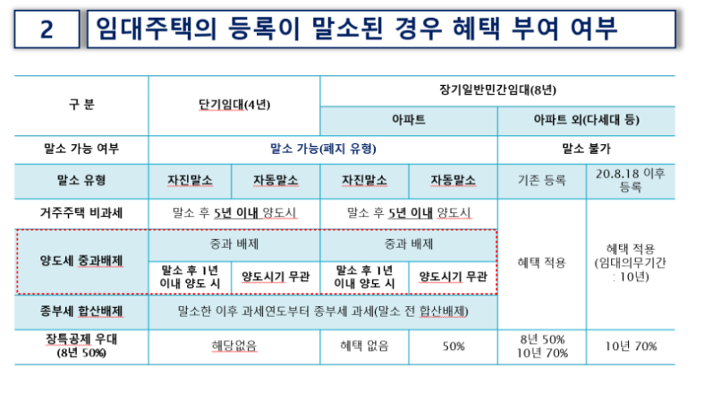 2025년 다주택자 양도세 중과 계산 방법과 유예/재시행 여부