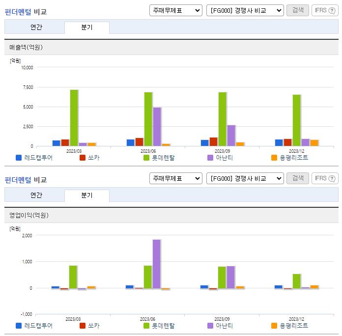 레드캡투어_업종분석