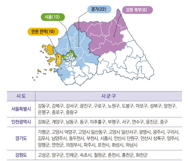 말라리아 증상