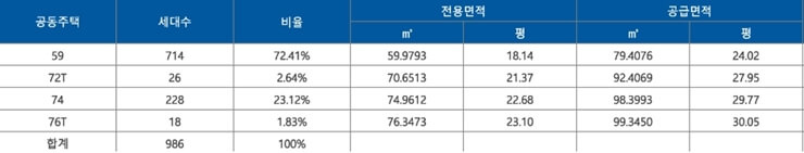 안성 라포르테 공도의 공급면적 표