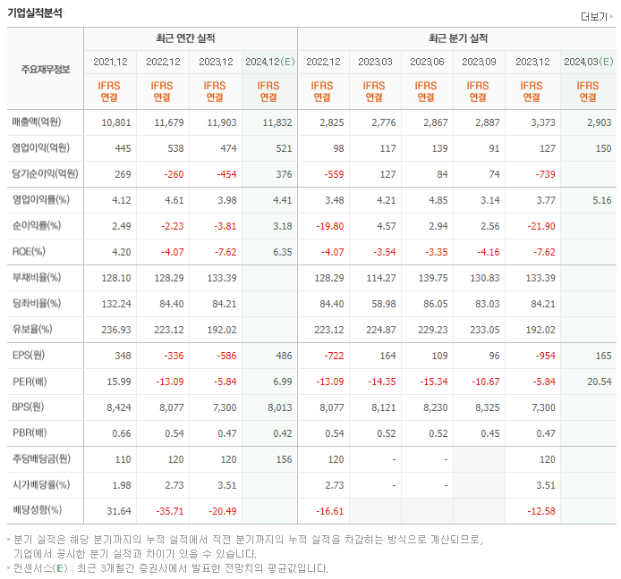 LG헬로비전_실적